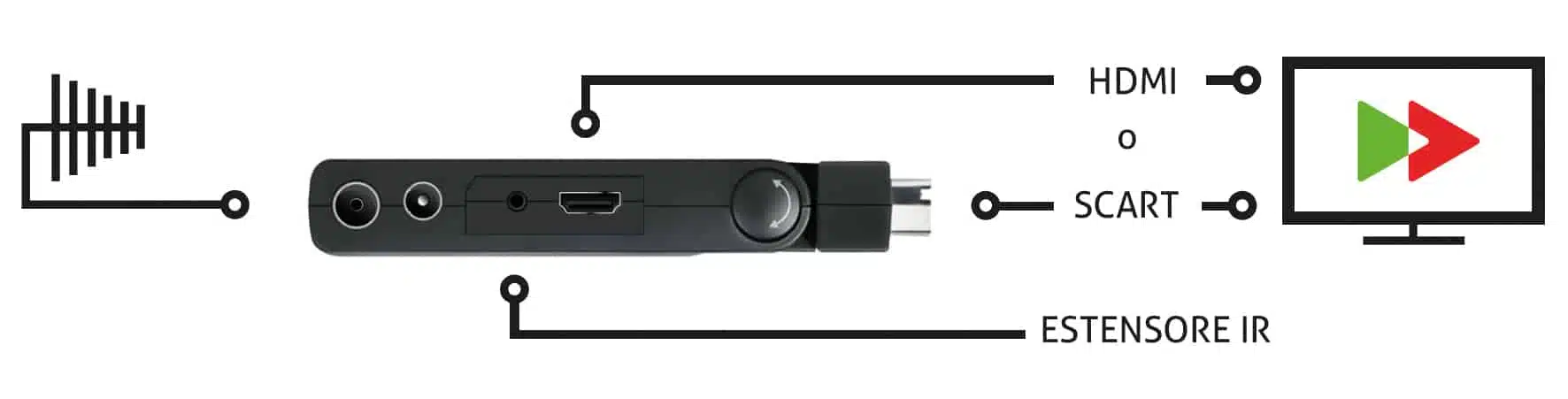 Schema-Collegamento-SCART-STICK-HDMI.jpg.webp